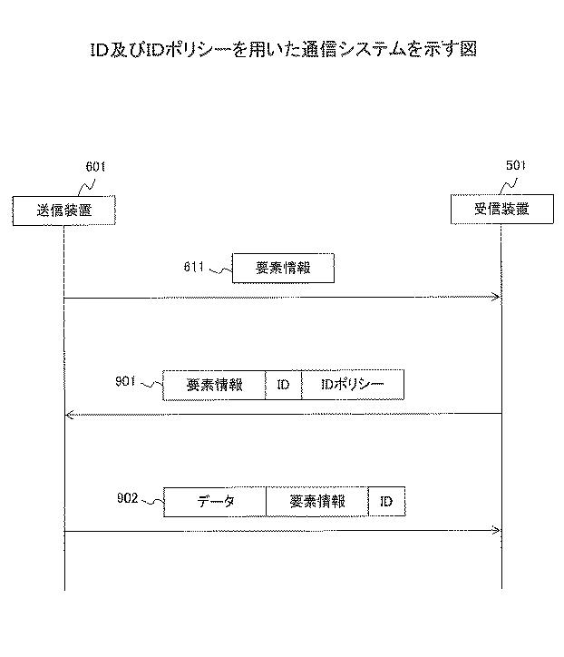 6252223-制御方法、受信装置、及び通信システム 図000010
