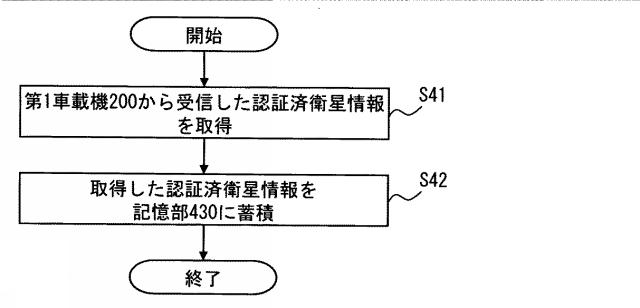 6252245-航法メッセージ受信装置及び簡易認証システム 図000010