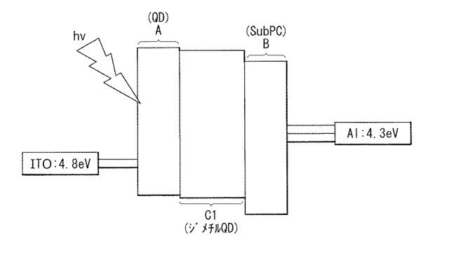 6252485-光電変換素子および固体撮像装置ならびに電子機器 図000010