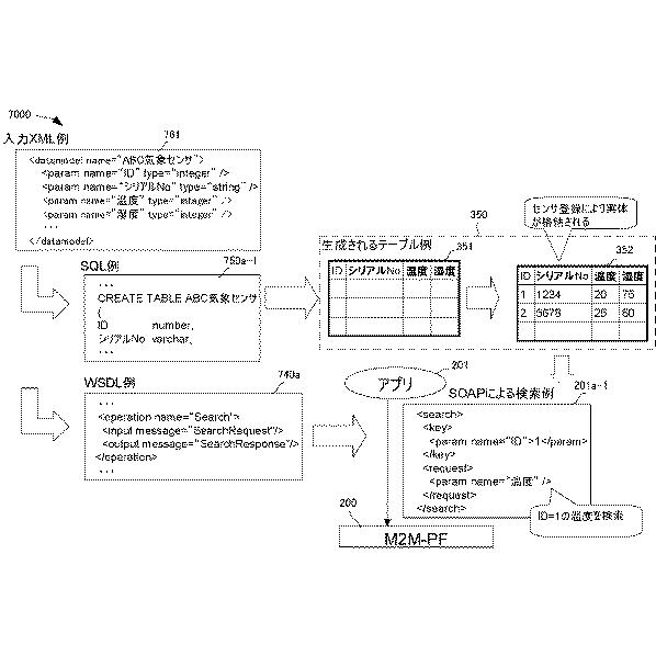 6252570-情報処理システム、アクセス制御方法、情報処理装置およびその制御方法と制御プログラム 図000010