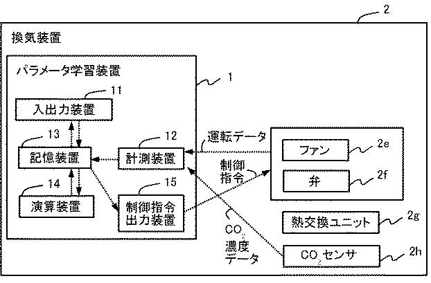 6252673-パラメータ学習装置およびパラメータ学習方法 図000010