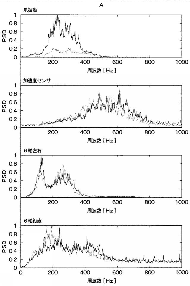 6252845-爪振動計測装置、爪振動モニタリングシステムおよび爪振動フィードバック提示システム 図000010