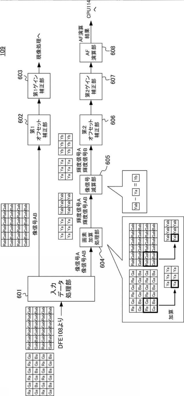 6253272-撮像装置、撮像システム、信号処理方法、プログラム、および、記憶媒体 図000010