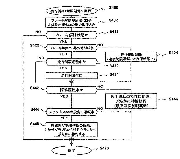 6253305-移動型Ｘ線撮影装置 図000010