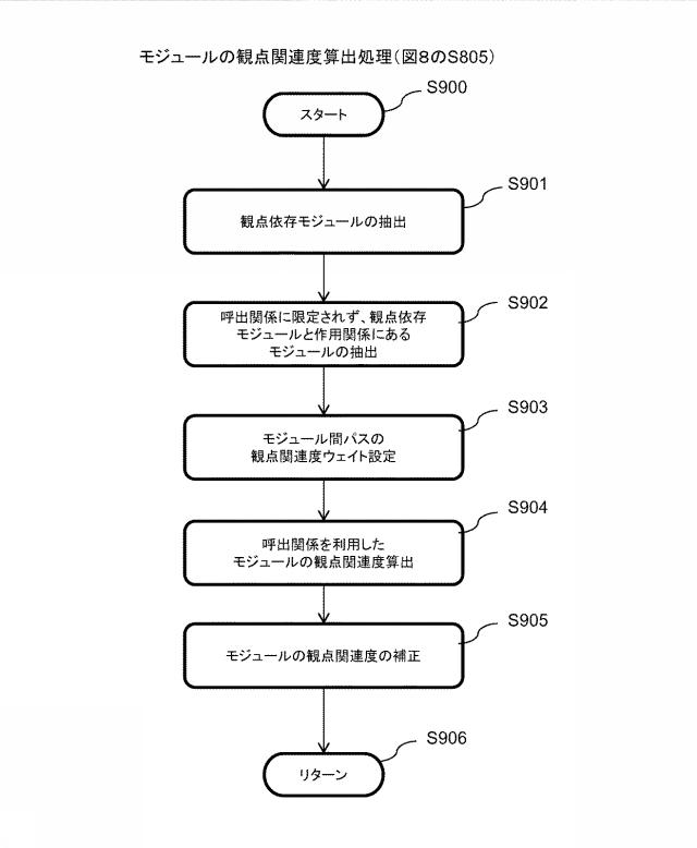 6253521-プログラム可視化装置、プログラム可視化方法、及びプログラム可視化プログラム 図000010