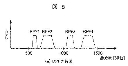 6253775-部分放電診断システム及び部分放電診断方法 図000010