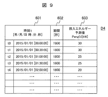 6253797-発電設備運用装置および運用方法 図000010