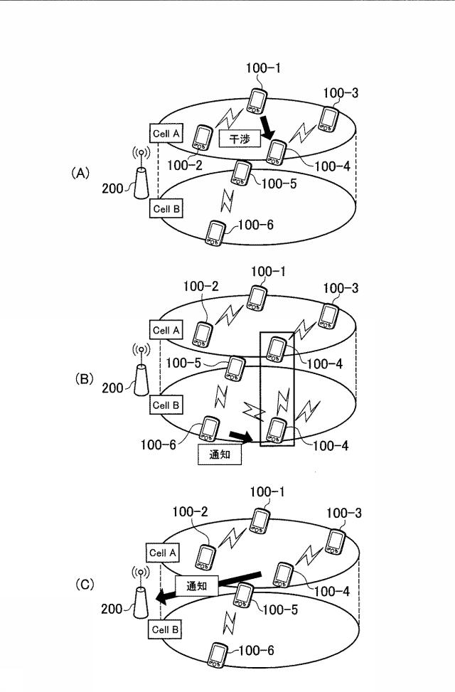6253833-ユーザ端末、プロセッサ、及び方法 図000010