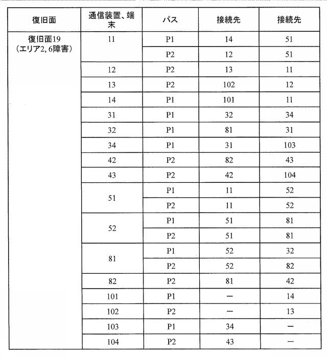 6253956-ネットワーク管理サーバおよび復旧方法 図000010