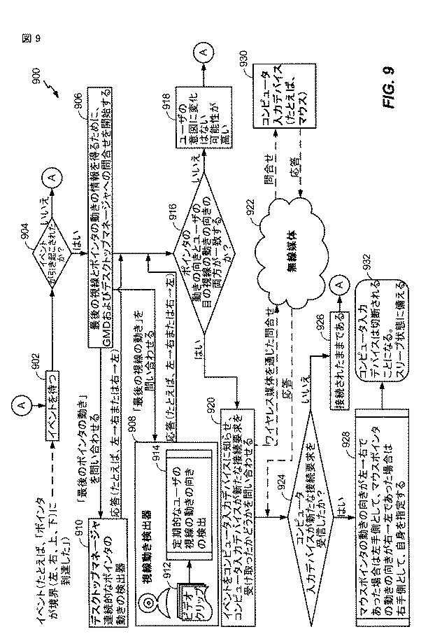 6254176-複数のコンピュータでコンピュータ入力デバイスを利用するための技法 図000010