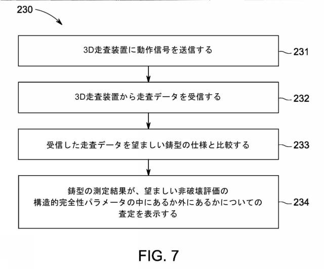 6254260-インベストメント鋳造で使用される鋳型および坩堝を非破壊評価するシステムおよび方法 図000010