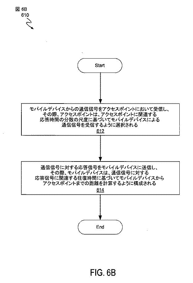 6254282-位置決定のためにＷｉ−Ｆｉアクセスポイントを選択するためのシステムおよび方法 図000010