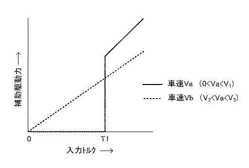 6254488-電動機付自転車 図000010