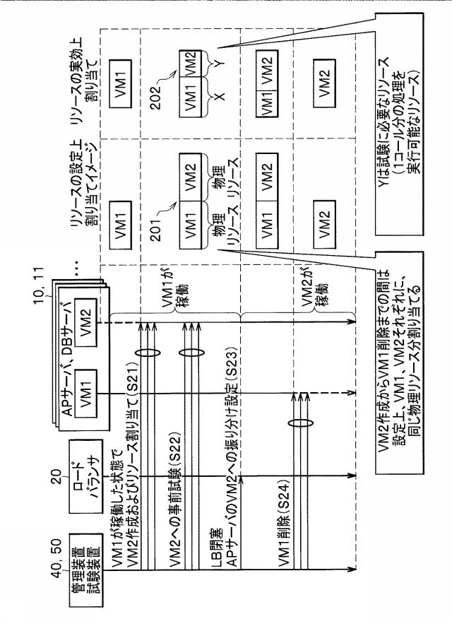 6254963-分散処理システム、および、分散処理方法 図000010