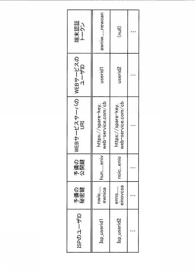 6254964-認証システム、予備鍵管理装置、予備鍵管理方法および予備鍵管理プログラム 図000010