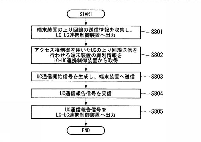 6255106-無線通信システム、無線通信方法、連携制御装置、端末装置、及び、ライセンスバンド基地局装置 図000010