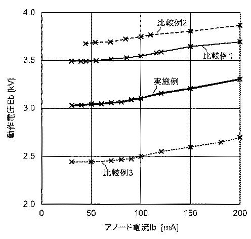 6261898-プラズマ発光装置とそれに用いる電磁波発生器 図000010