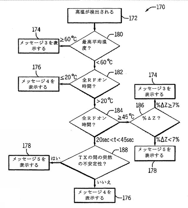 6267774-神経変調療法の評価及びフィードバックのためのデバイス、システム、及び方法 図000010