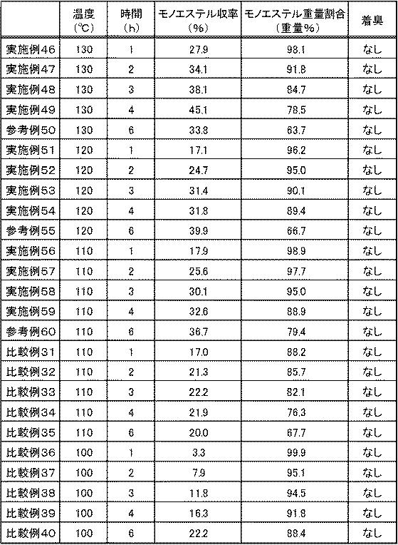 6276806-ショ糖脂肪酸エステルの製造方法 図000010