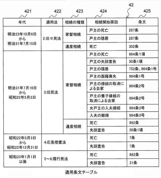 6283343-相続人特定プログラム及び相続人特定方法 図000010