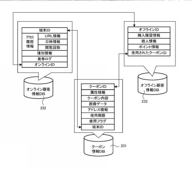 6288642-顧客管理システム、及び顧客管理方法 図000010