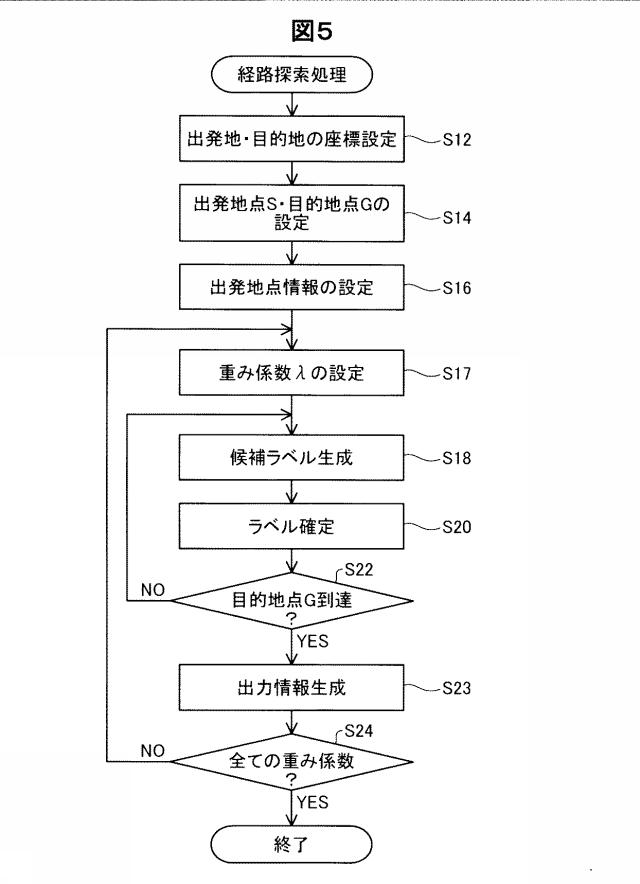 6298322-経路探索装置、経路探索方法およびプログラム 図000010