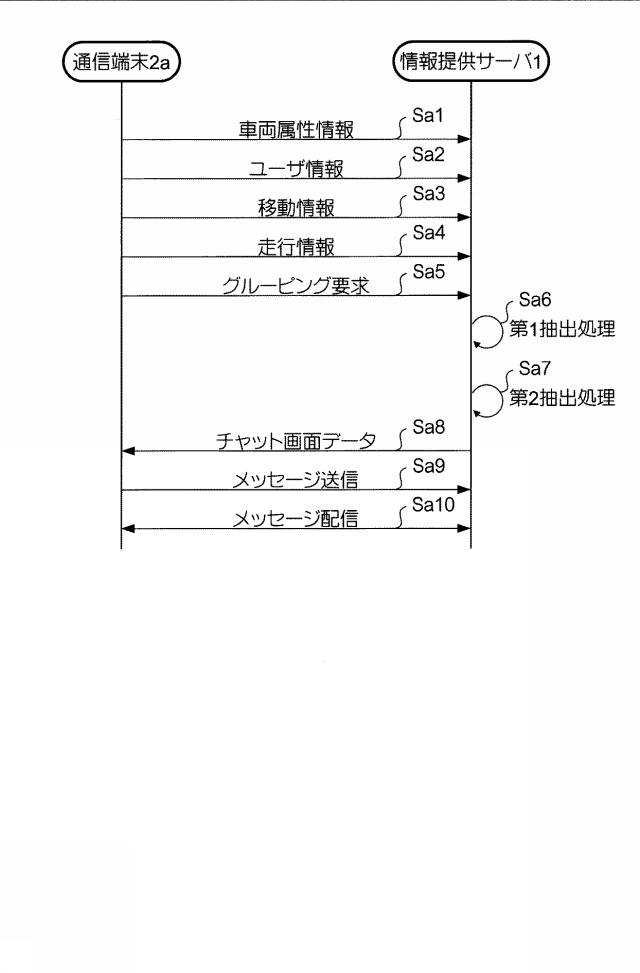 6309811-情報処理装置、情報処理方法及びプログラム 図000010