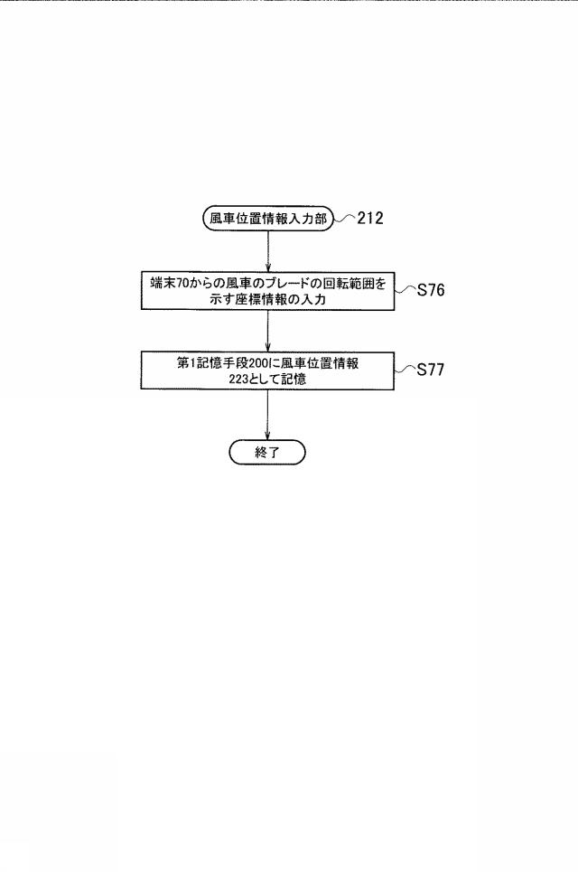 6316638-監視装置、監視方法および監視プログラム 図000010