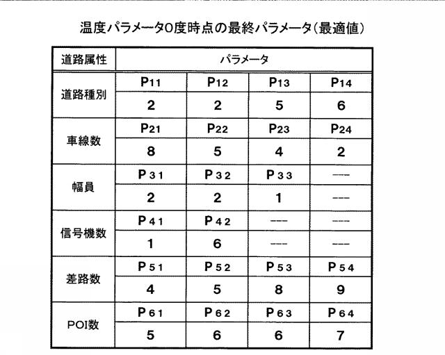 6316734-道路情報統計システム、道路情報統計方法及びコンピュータプログラム 図000010