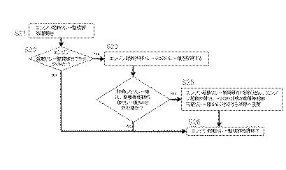 6320647-車両ドアロック施錠及び解錠用車載器、この車載器を備えた車両、この車載器を備えた車両ドアロック施錠及び解錠用システム 図000010