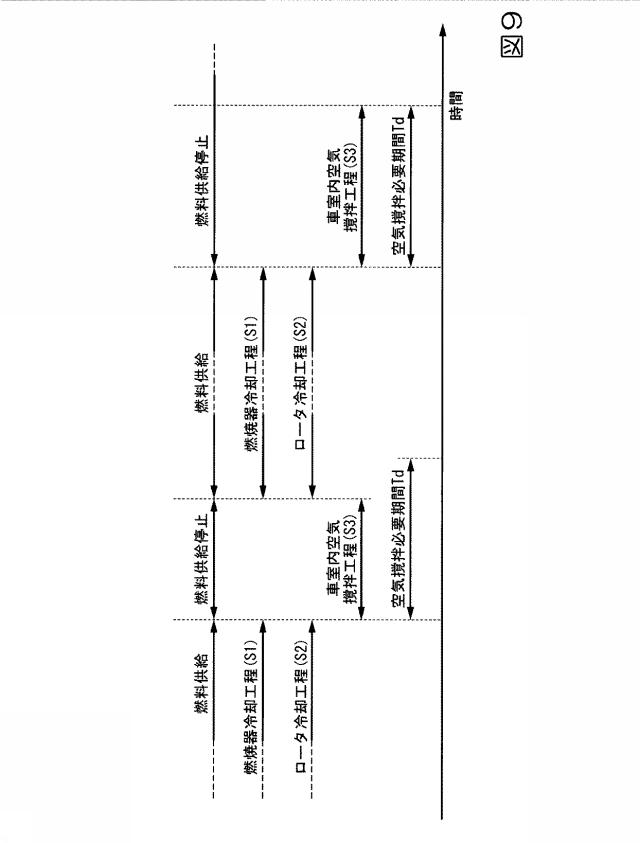 6331081-ガスタービン設備、及び冷却装置の運転方法 図000010