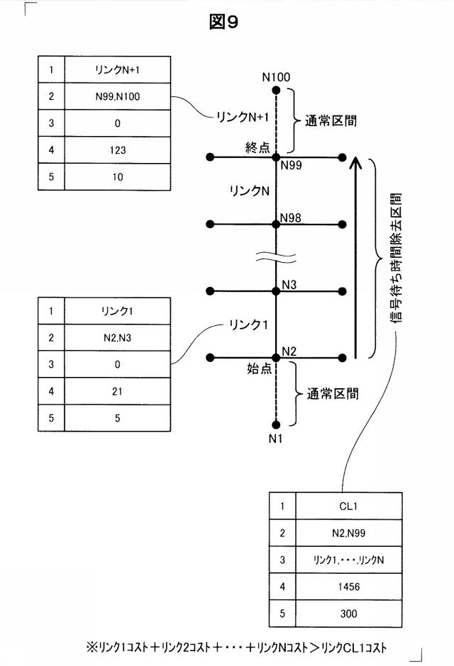 6334194-経路探索装置、経路探索方法、および、コンピュータプログラム 図000010