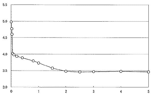 6334854-被膜付締結部品およびその製造方法 図000010