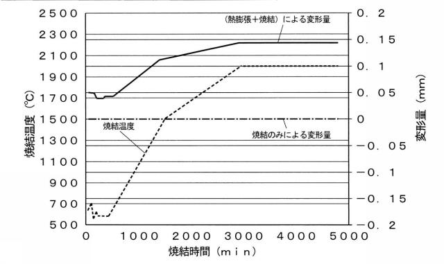 6337254-放電プラズマ焼結用型の作製方法 図000010