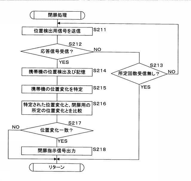 6337671-車両用通信システム及び車載機 図000010