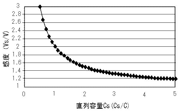 6338438-感圧ポリマーデバイス 図000010