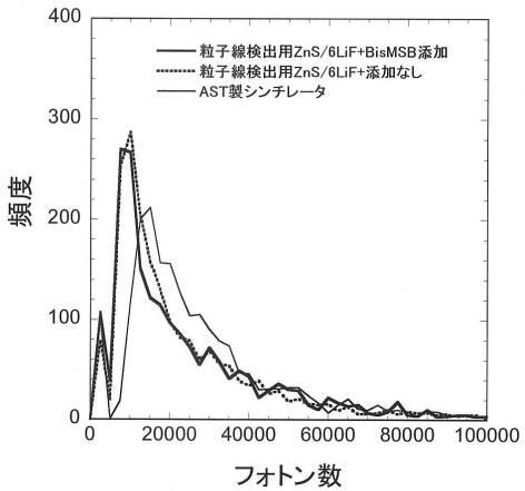 6343785-中性子シンチレータ 図000010