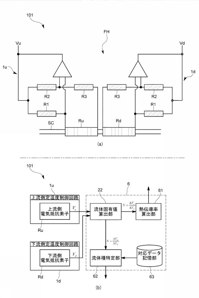 6353841-流体分析装置、熱式流量計、マスフローコントローラ、流体性質特定装置、及び、流体分析装置用プログラム 図000010