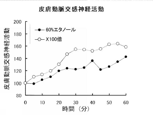 6355248-交感神経活発化剤 図000010