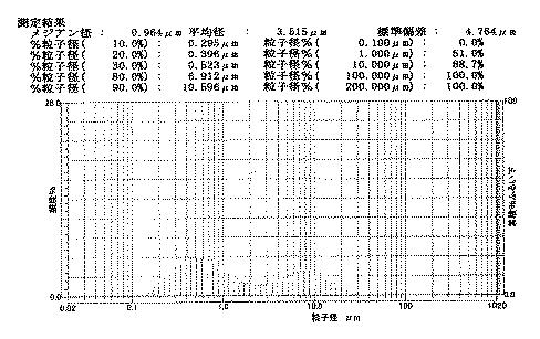 6355653-種子用コーティング材料及びコーティング種子 図000010