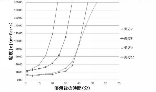 6367188-癒着防止材 図000010