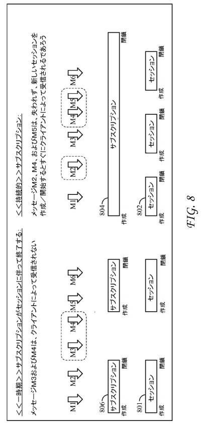 6367465-ＭＱＴＴプロトコルを使用するサービス層インターワーキング 図000010