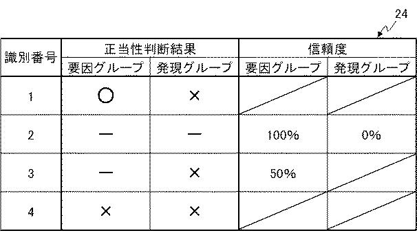 6369269-検証支援装置、検証支援方法およびコンピュータプログラム 図000010