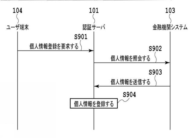 6370350-認証システム、方法、およびプログラム 図000010