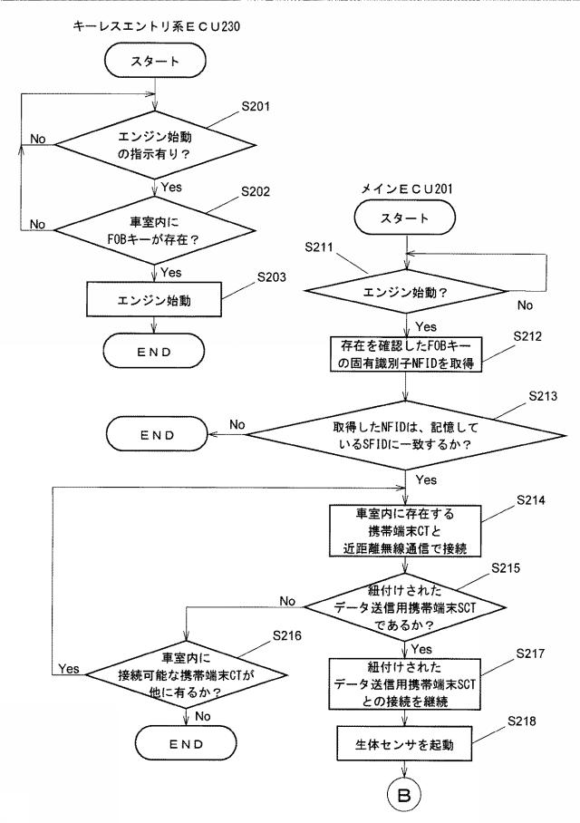 6371228-生体データ処理システム、これに用いる確認後送信装置、制御装置、充電器 図000010