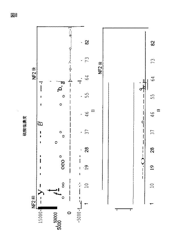 6376825-生物学的に処理された廃水からの硫酸ナトリウムの除去 図000010