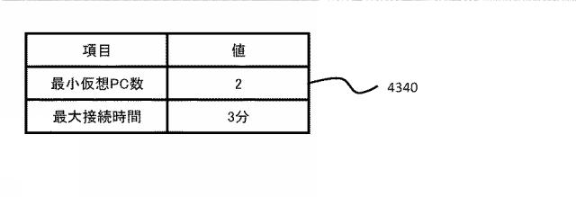 6380774-コンピュータシステム、サーバ装置、プログラム及び障害検出方法 図000010