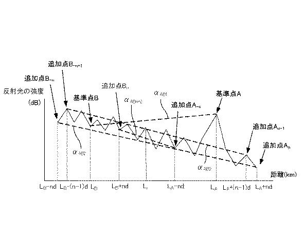 6387025-判定装置、判定方法、及びプログラム 図000010