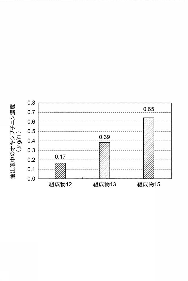 6387458-多汗症治療用外用剤 図000010