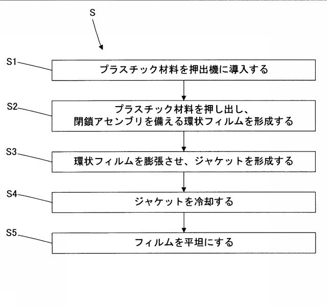 6391691-インフレーションフィルム押出によりバッグを製造する方法 図000010